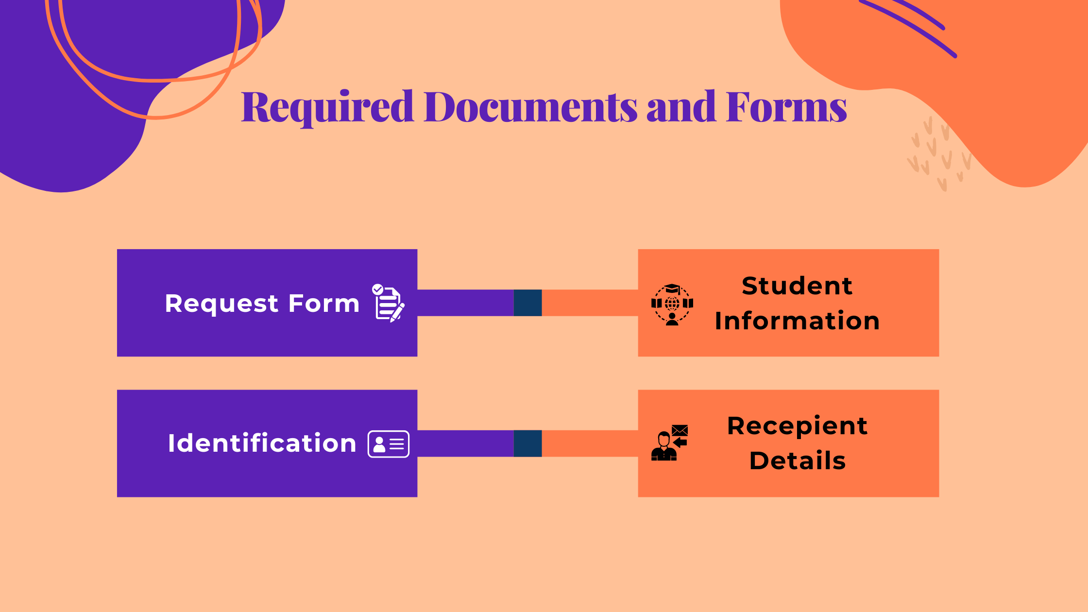 Required Documents And Forms For A Transcript Certificate